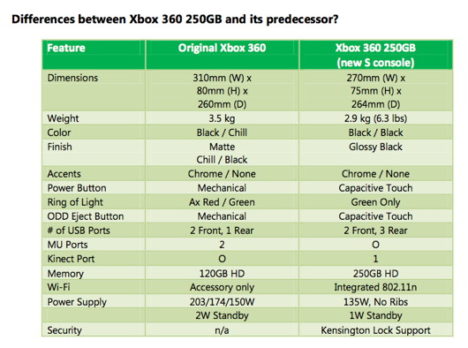 xbox-360-specs