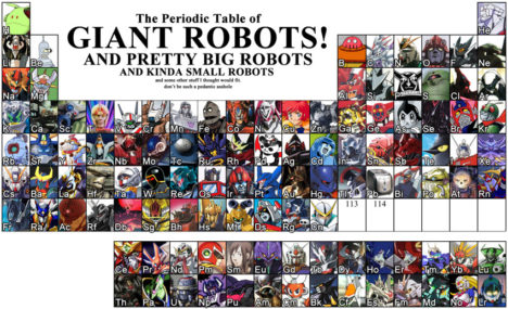 the-periodic-table-of-giant-robots