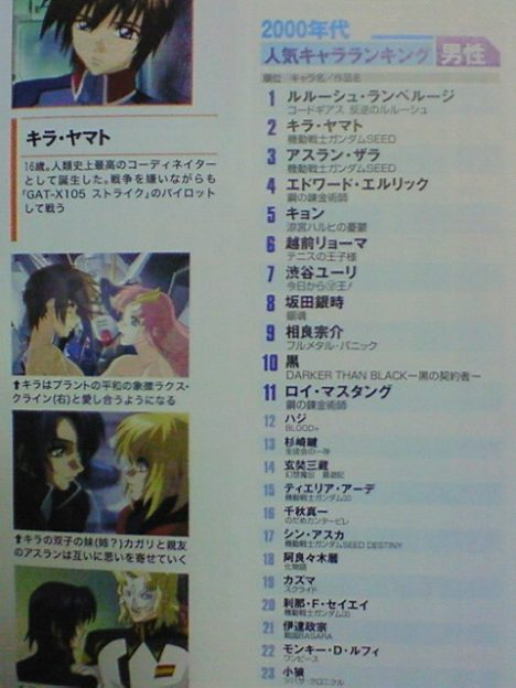newtype-male-ranking-of-the-decade