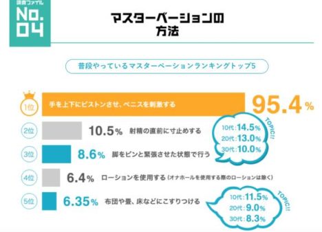 Tenga-Japan-Onanism-Survey-4